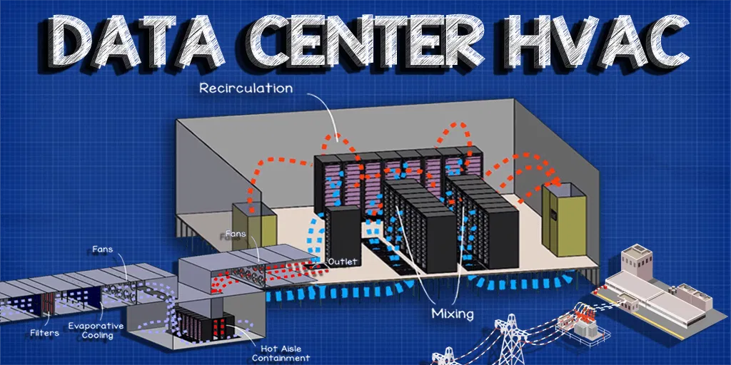 Data Center HVAC Systems